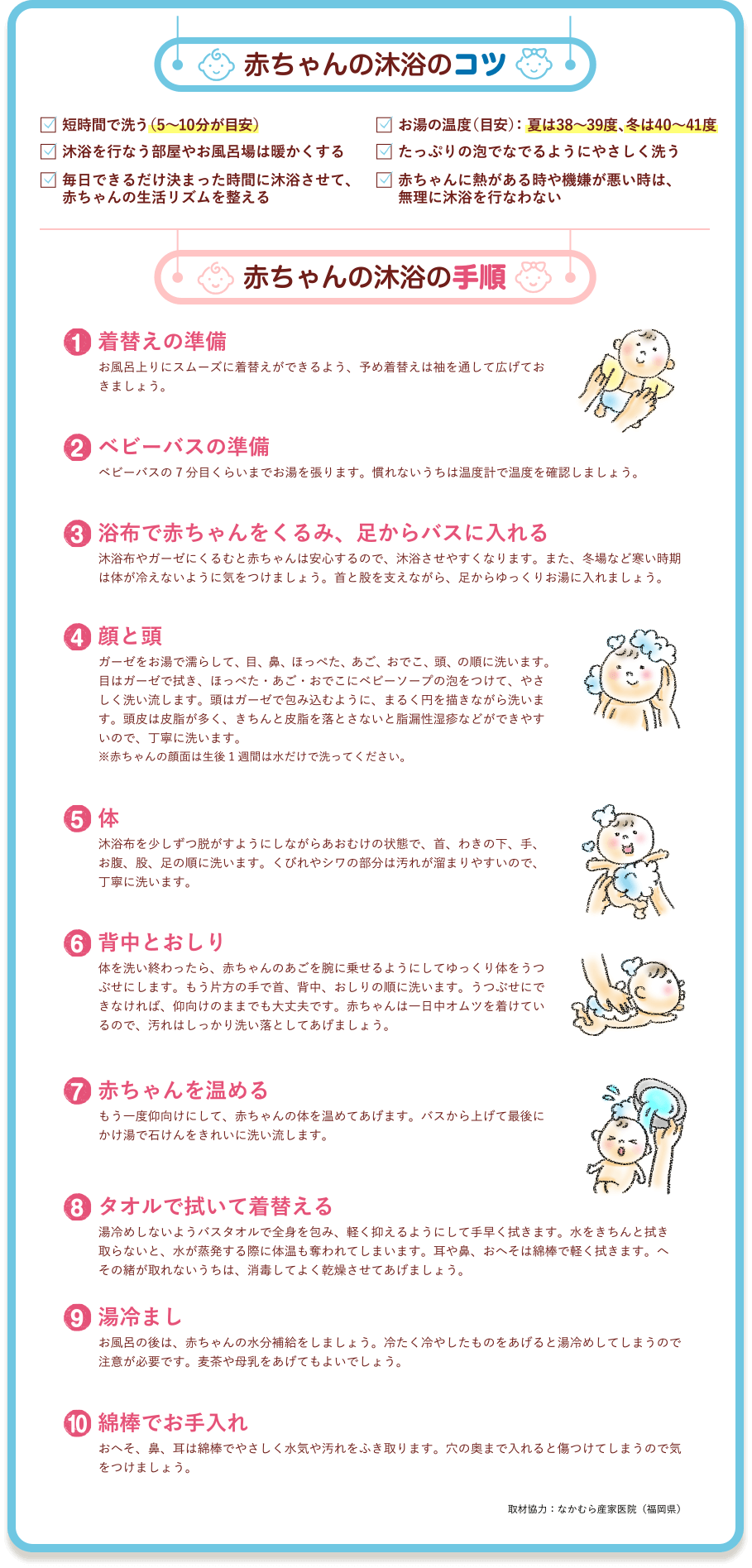 赤ちゃんの沐浴のコツ ・短時間で洗う(5~10分が目安) ・沐浴を行なう部屋やお風呂場は暖かくする ・毎日できるだけ決まった時間に沐浴させて、赤ちゃんの生活リズムを整える ・お湯の温度(目安): 夏は38~39度、冬は40~41度 ・たっぷりの泡でなでるようにやさしく洗う ・赤ちゃんに熱がある時や機嫌が悪い時は、無理に沐浴を行なわない 赤ちゃんの沐浴の手順 1.着替えの準備 お風呂上りにスムーズに着替えができるよう、予め着替えは袖を通して広げておきましょう。 2.ベビーバスの準備 ベビーバスの7分目くらいまでお湯を張ります。慣れないうちは温度計で温度を確認しましょう。 3.浴布で赤ちゃんをくるみ、足からバスに入れる 沐浴布やガーゼにくるむと赤ちゃんは安心するので、沐浴させやすくなります。また、冬場など寒い時期は体が冷えないように気をつけましょう。首と股を支えながら、足からゆっくりお湯に入れましょう。 4.顔と頭 ガーゼをお湯で濡らして、目、鼻、ほっぺた、あご、おでこ、頭、の順に洗います。目はガーゼで拭き、ほっぺた・あご・おでこにベビーソープの泡をつけて、やさしく洗い流します。頭はガーゼで包み込むように、まるく円を描きながら洗います。頭皮は皮脂が多く、きちんと皮脂を落とさないと脂漏性湿疹などができやすいので、丁寧に洗います。※赤ちゃんの顔面は生後1週間は水だけで洗ってください。 5.体 沐浴布を少しずつ脱がすようにしながらあおむけの状態で、首、わきの下、手、お腹、股、足の順に洗います。くびれやシワの部分は汚れが溜まりやすいので、丁寧に洗います。 6.背中とおしり 体を洗い終わったら、赤ちゃんのあごを腕に乗せるようにしてゆっくり体をうつぶせにします。もう片方の手で首、背中、おしりの順に洗います。うつぶせにできなければ、仰向けのままでも大丈夫です。赤ちゃんは一日中オムツを着けているので、汚れはしっかり洗い落としてあげましょう。 7.赤ちゃんを温める もう一度仰向けにして、赤ちゃんの体を温めてあげます。バスから上げて最後にかけ湯で石けんをきれいに洗い流します。 8.タオルで拭いて着替える 湯冷めしないようバスタオルで全身を包み、軽く抑えるようにして手早く拭きます。水をきちんと拭き取らないと、水が蒸発する際に体温も奪われてしまいます。耳や鼻、おへそは綿棒で軽く拭きます。へその緒が取れないうちは、消毒してよく乾燥させてあげましょう。 9.湯冷まし お風呂の後は、赤ちゃんの水分補給をしましょう。冷たく冷やしたものをあげると湯冷めしてしまうので注意が必要です。麦茶や母乳をあげてもよいでしょう。 10.綿棒でお手入れ おへそ、鼻、耳は綿棒でやさしく水気や汚れをふき取ります。穴の奥まで入れると傷つけてしまうので気をつけましょう。 取材協力:なかむら産家医院(福岡県)