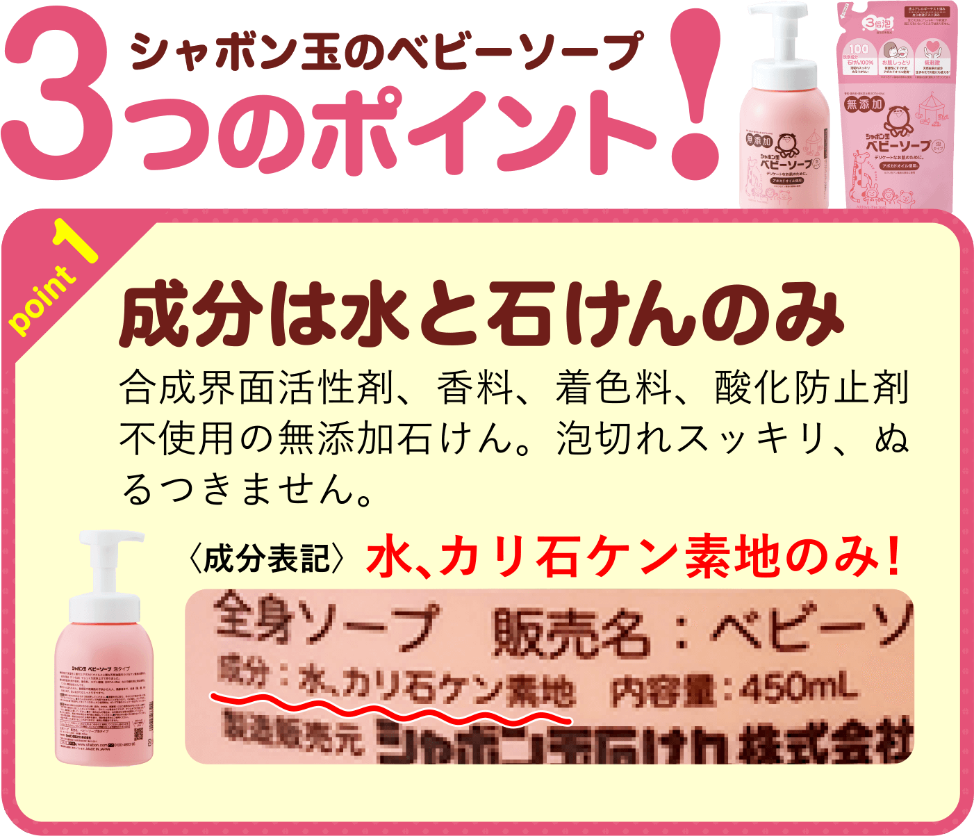 シャボン玉のベビーソープ 3つのポイント! point1 成分は水と石けんのみ 合成界面活性剤、香料、着色料、酸化防止剤不使用の無添加石けん。泡切れスッキリ、ぬるつきません。