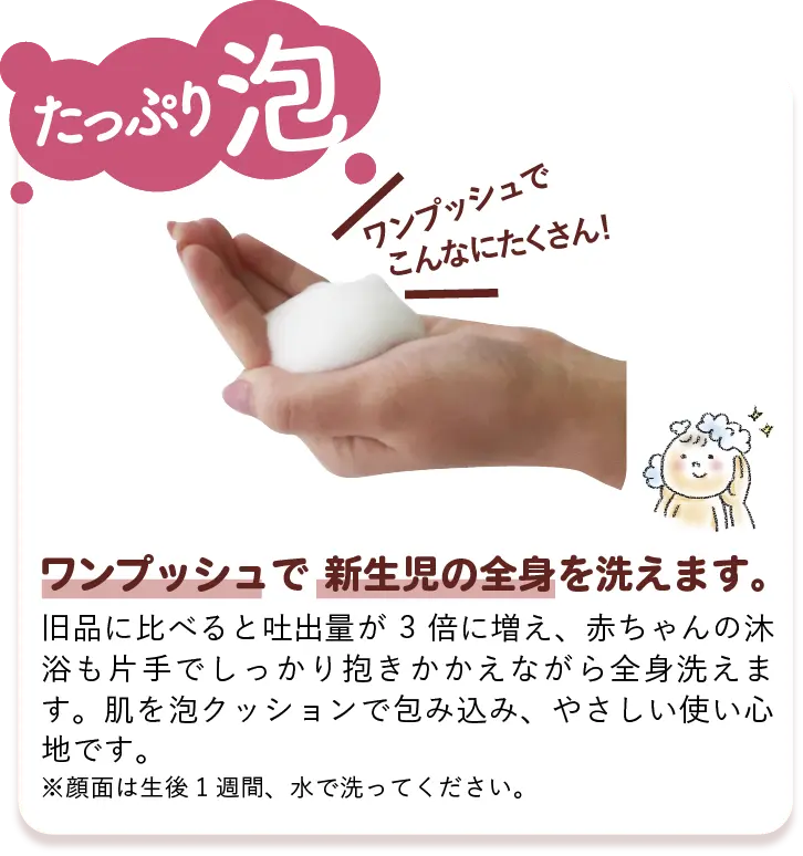たっぷり泡3倍※になりました! 泡3倍※になって、使いやすくなりました! ※当社旧品「ベビーソープ泡タイプ400mL」と比較 ワンプッシュで赤ちゃんの全身を洗えます。 たっぷり泡なので、赤ちゃんの沐浴も片手でしっかり抱きかかえながら全身洗えます。肌を泡クッションで包み込み、やさしい使い心地です。 ※顔面は生後1週間、水で洗ってください。