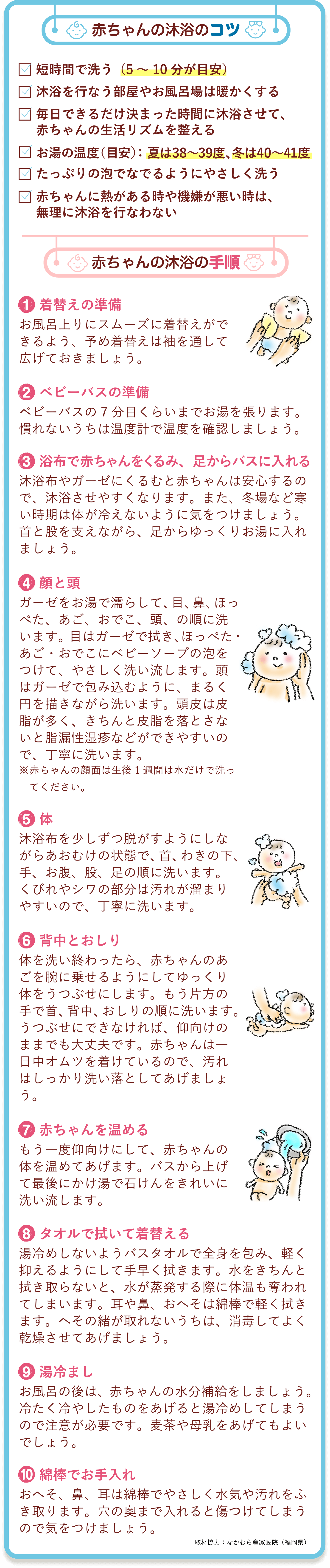 赤ちゃんの沐浴のコツ ・短時間で洗う(5~10分が目安) ・沐浴を行なう部屋やお風呂場は暖かくする ・毎日できるだけ決まった時間に沐浴させて、赤ちゃんの生活リズムを整える ・お湯の温度(目安): 夏は38~39度、冬は40~41度 ・たっぷりの泡でなでるようにやさしく洗う ・赤ちゃんに熱がある時や機嫌が悪い時は、無理に沐浴を行なわない 赤ちゃんの沐浴の手順 1.着替えの準備 お風呂上りにスムーズに着替えができるよう、予め着替えは袖を通して広げておきましょう。 2.ベビーバスの準備 ベビーバスの7分目くらいまでお湯を張ります。慣れないうちは温度計で温度を確認しましょう。 3.浴布で赤ちゃんをくるみ、足からバスに入れる 沐浴布やガーゼにくるむと赤ちゃんは安心するので、沐浴させやすくなります。また、冬場など寒い時期は体が冷えないように気をつけましょう。首と股を支えながら、足からゆっくりお湯に入れましょう。 4.顔と頭 ガーゼをお湯で濡らして、目、鼻、ほっぺた、あご、おでこ、頭、の順に洗います。目はガーゼで拭き、ほっぺた・あご・おでこにベビーソープの泡をつけて、やさしく洗い流します。頭はガーゼで包み込むように、まるく円を描きながら洗います。頭皮は皮脂が多く、きちんと皮脂を落とさないと脂漏性湿疹などができやすいので、丁寧に洗います。※赤ちゃんの顔面は生後1週間は水だけで洗ってください。 5.体 沐浴布を少しずつ脱がすようにしながらあおむけの状態で、首、わきの下、手、お腹、股、足の順に洗います。くびれやシワの部分は汚れが溜まりやすいので、丁寧に洗います。 6.背中とおしり 体を洗い終わったら、赤ちゃんのあごを腕に乗せるようにしてゆっくり体をうつぶせにします。もう片方の手で首、背中、おしりの順に洗います。うつぶせにできなければ、仰向けのままでも大丈夫です。赤ちゃんは一日中オムツを着けているので、汚れはしっかり洗い落としてあげましょう。 7.赤ちゃんを温める もう一度仰向けにして、赤ちゃんの体を温めてあげます。バスから上げて最後にかけ湯で石けんをきれいに洗い流します。 8.タオルで拭いて着替える 湯冷めしないようバスタオルで全身を包み、軽く抑えるようにして手早く拭きます。水をきちんと拭き取らないと、水が蒸発する際に体温も奪われてしまいます。耳や鼻、おへそは綿棒で軽く拭きます。へその緒が取れないうちは、消毒してよく乾燥させてあげましょう。 9.湯冷まし お風呂の後は、赤ちゃんの水分補給をしましょう。冷たく冷やしたものをあげると湯冷めしてしまうので注意が必要です。麦茶や母乳をあげてもよいでしょう。 10.綿棒でお手入れ おへそ、鼻、耳は綿棒でやさしく水気や汚れをふき取ります。穴の奥まで入れると傷つけてしまうので気をつけましょう。 取材協力:なかむら産家医院(福岡県)